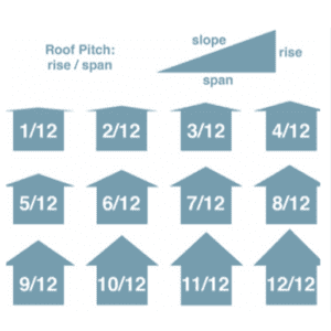 Roof Pitch Examlple