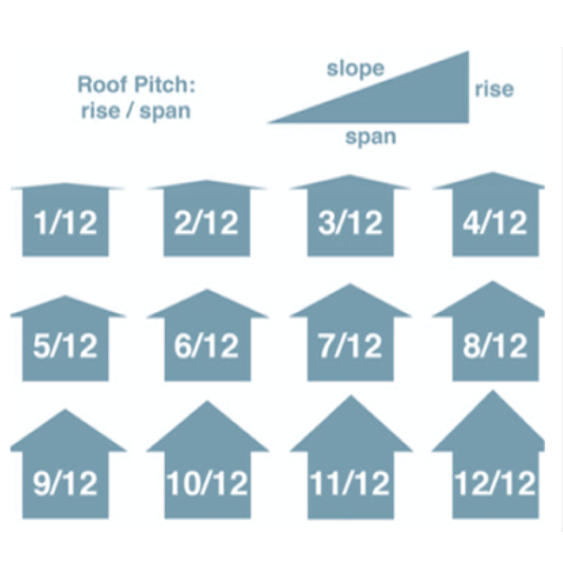 Roof Pitch Examlple
