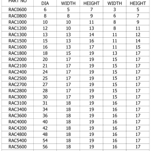 RAC table 2