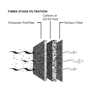 Carbon Ring Panel 01