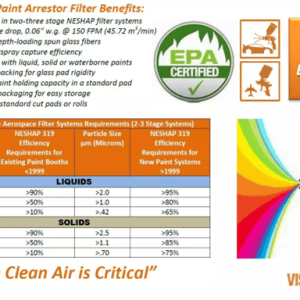 Heavy Duty Fiberglass Filter Efficiency