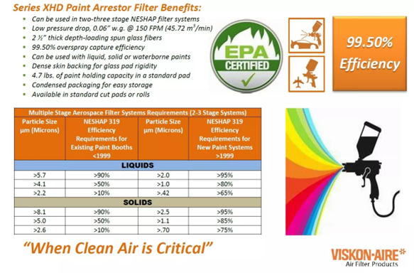 Heavy Duty Fiberglass Filter Efficiency