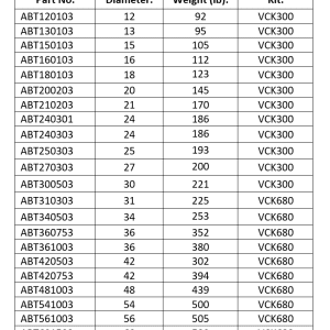CWK WEIGHT TABLE