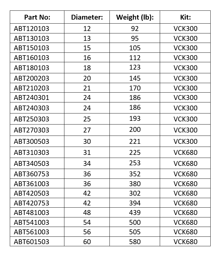CWK WEIGHT TABLE