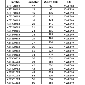 weight table