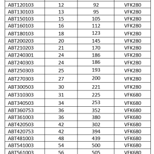 VFK Weight Table