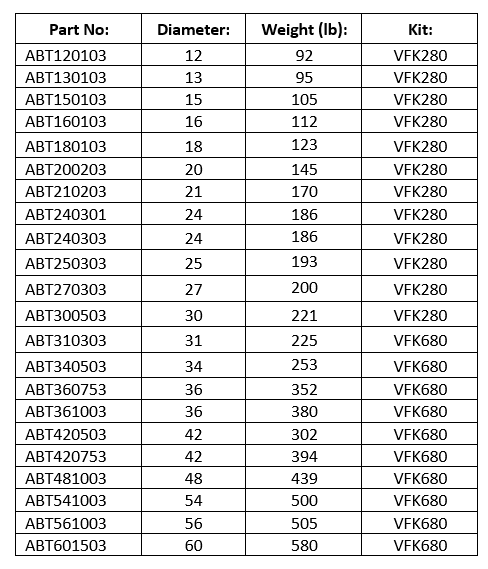 VFK Weight Table