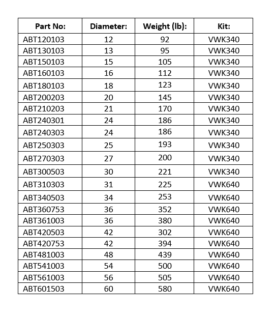 weight table
